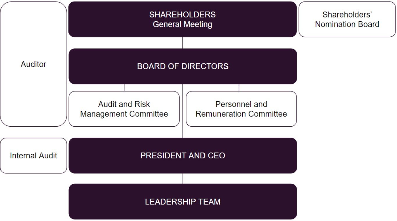 Governance chart.jpg