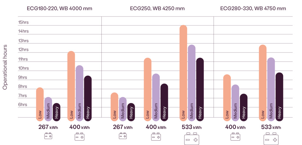 eHeavy FLT Operational hours.png
