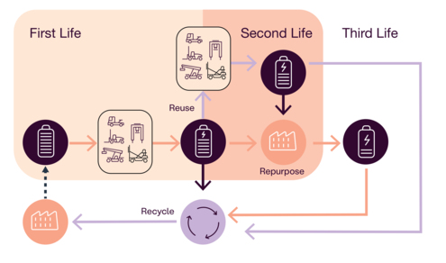 Kalmar_Electric Reachstacker Battery Cycle
